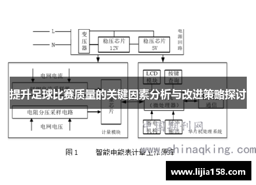 提升足球比赛质量的关键因素分析与改进策略探讨